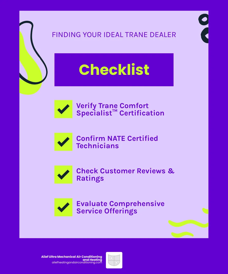 Infographic showing the complete process of finding the best Trane dealer in Houston, including key qualifications to look for such as Trane Comfort Specialist certification, NATE certification, customer reviews and ratings, comprehensive service offerings for residential and commercial clients, emergency service availability, financing options, and questions to ask during consultation - trane dealer houston infographic checklist-fun-neon